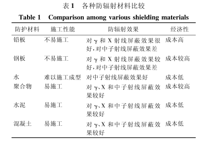 桦甸硫酸钡板材施工方法